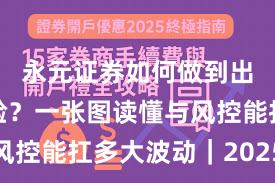 永元证券如何做到出入金体验？一张图读懂与风控能扛多大波动｜2025观察