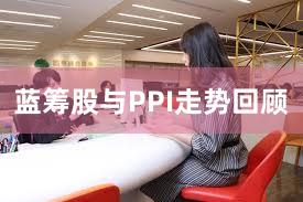 蓝筹股与PPI走势回顾